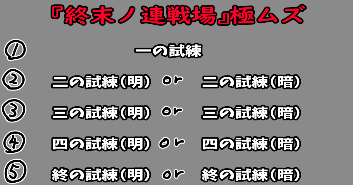 終末の連戦場