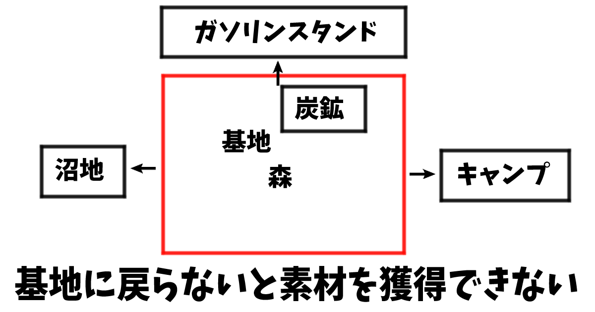 「Mist: RPGホラー idle」