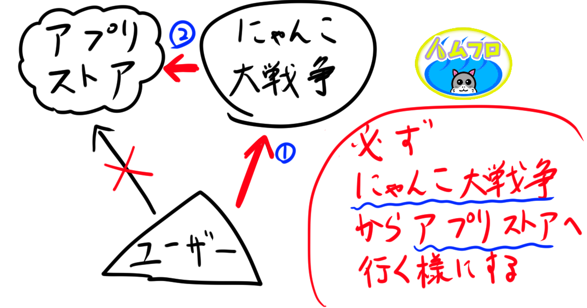 にゃんこ大戦争で無料ネコカンゲットする方法